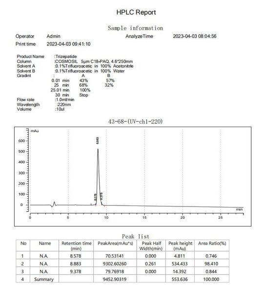 الصين Shaanxi Jeujon Bio-Tech Ltd الشهادات